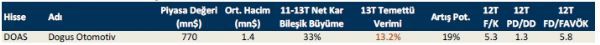Temettü verimi yüksek hisseler