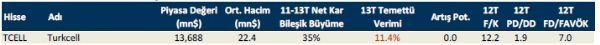 Temettü verimi yüksek hisseler
