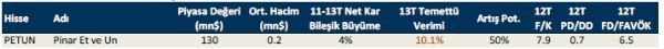 Temettü verimi yüksek hisseler