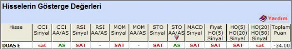 SAT sinyali veren hisseler 26-09-2012