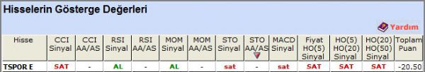 SAT sinyali veren hisseler 26-09-2012