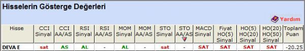 SAT sinyali veren hisseler 26-09-2012