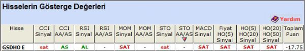 SAT sinyali veren hisseler 26-09-2012