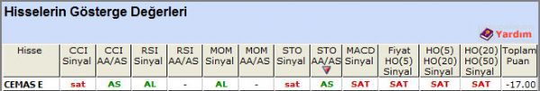 SAT sinyali veren hisseler 26-09-2012