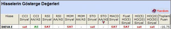 SAT sinyali veren hisseler 26-09-2012