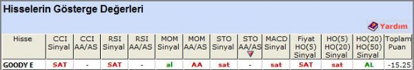 SAT sinyali veren hisseler 26-09-2012