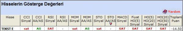 SAT sinyali veren hisseler 26-09-2012