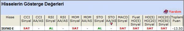 SAT sinyali veren hisseler 26-09-2012