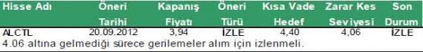 Günün önerilen hisseleri 01-10-2012