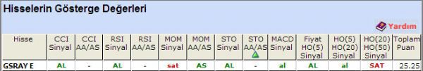 AL sinyali veren hisseler 01-10-2012