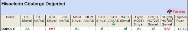 AL sinyali veren hisseler 01-10-2012