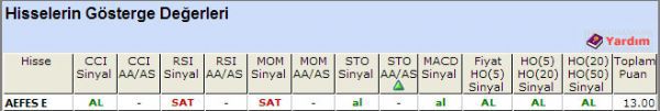 AL sinyali veren hisseler 01-10-2012