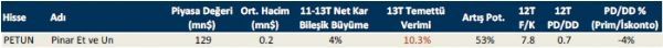 Temettü verimi yüksek 10 hisse