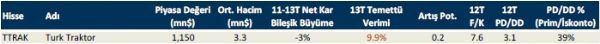 Temettü verimi yüksek 10 hisse