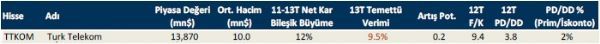 Temettü verimi yüksek 10 hisse