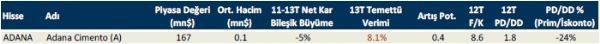 Temettü verimi yüksek 10 hisse