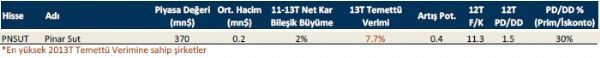 Temettü verimi yüksek 10 hisse