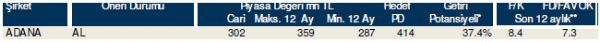 85 hisselik dev analiz