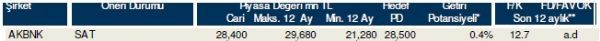 85 hisselik dev analiz