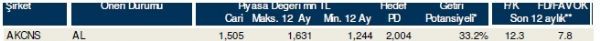 85 hisselik dev analiz