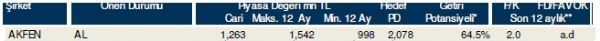 85 hisselik dev analiz