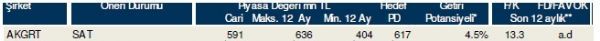 85 hisselik dev analiz