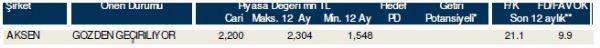 85 hisselik dev analiz