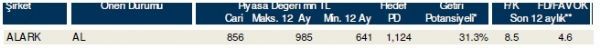 85 hisselik dev analiz