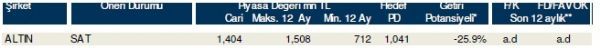 85 hisselik dev analiz