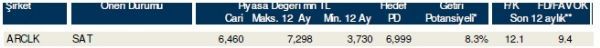 85 hisselik dev analiz