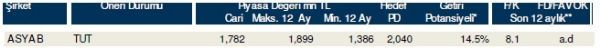 85 hisselik dev analiz