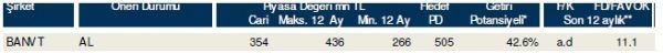 85 hisselik dev analiz