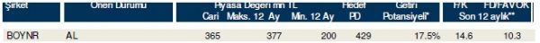 85 hisselik dev analiz