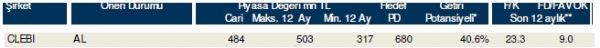 85 hisselik dev analiz
