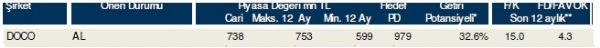 85 hisselik dev analiz