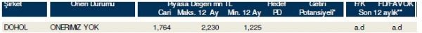 85 hisselik dev analiz