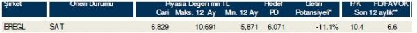 85 hisselik dev analiz