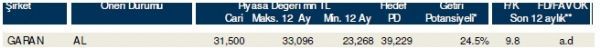 85 hisselik dev analiz