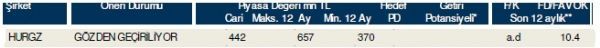 85 hisselik dev analiz