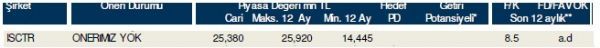 85 hisselik dev analiz