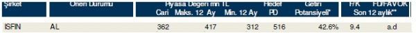 85 hisselik dev analiz