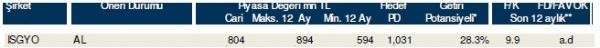85 hisselik dev analiz