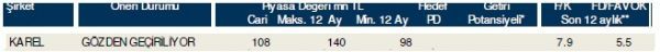 85 hisselik dev analiz