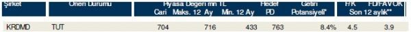 85 hisselik dev analiz