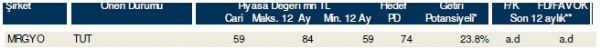 85 hisselik dev analiz