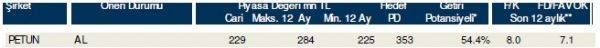 85 hisselik dev analiz