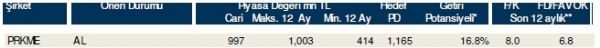 85 hisselik dev analiz