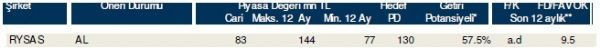 85 hisselik dev analiz