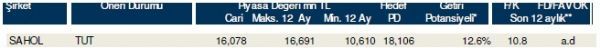 85 hisselik dev analiz