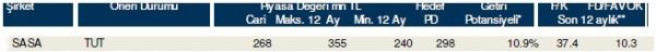 85 hisselik dev analiz